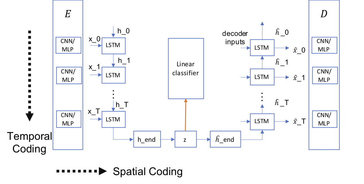 RAEC encoding