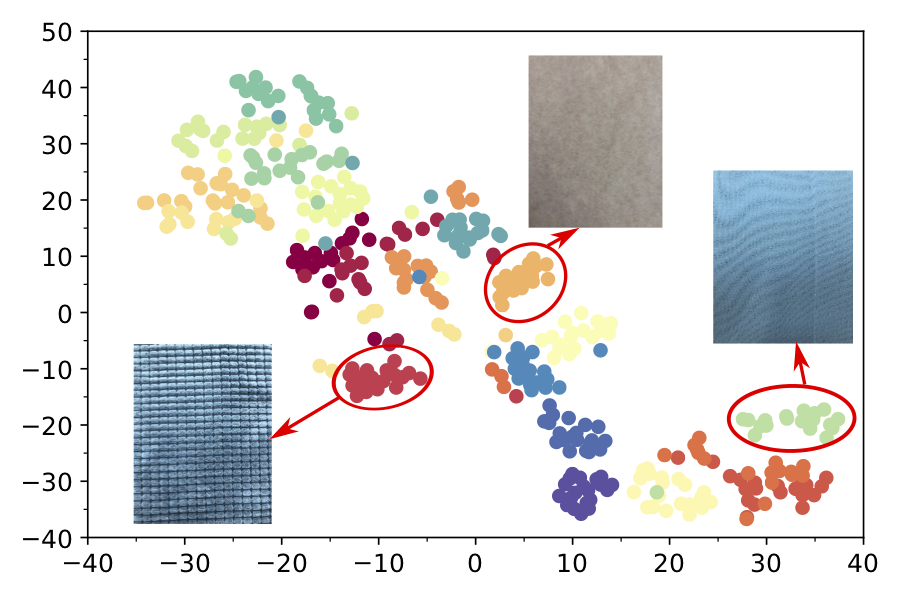 clustering of materials